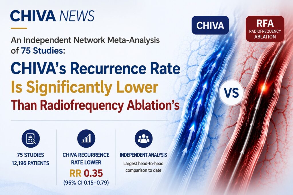 An Independent Network Meta-Analysis of 75 Studies: CHIVA's Recurrence Rate Is Significantly Lower Than Radiofrequency Ablation's